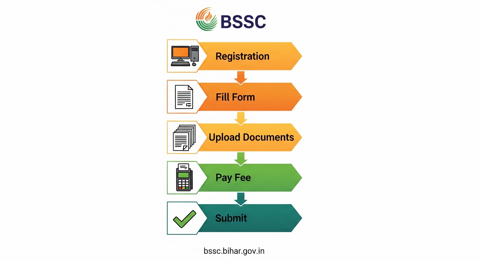 BSSC Office Attendant Recruitment 2025