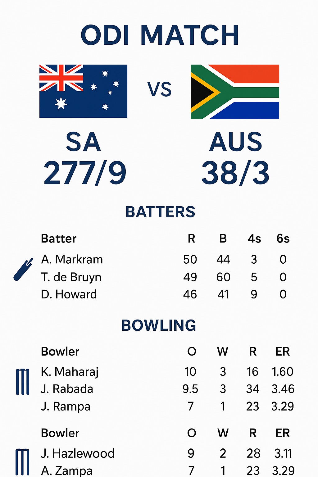 Australia vs South Africa