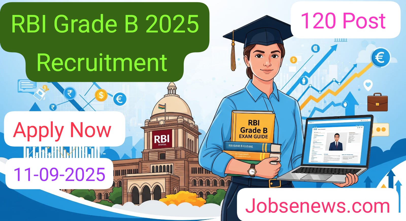 RBI Grade B 2025